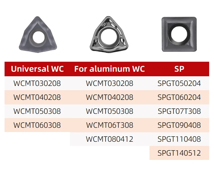 Metal Alloy Steel Indexable U Drill SPMG Drilling Insert Hardstone Carbide Insert