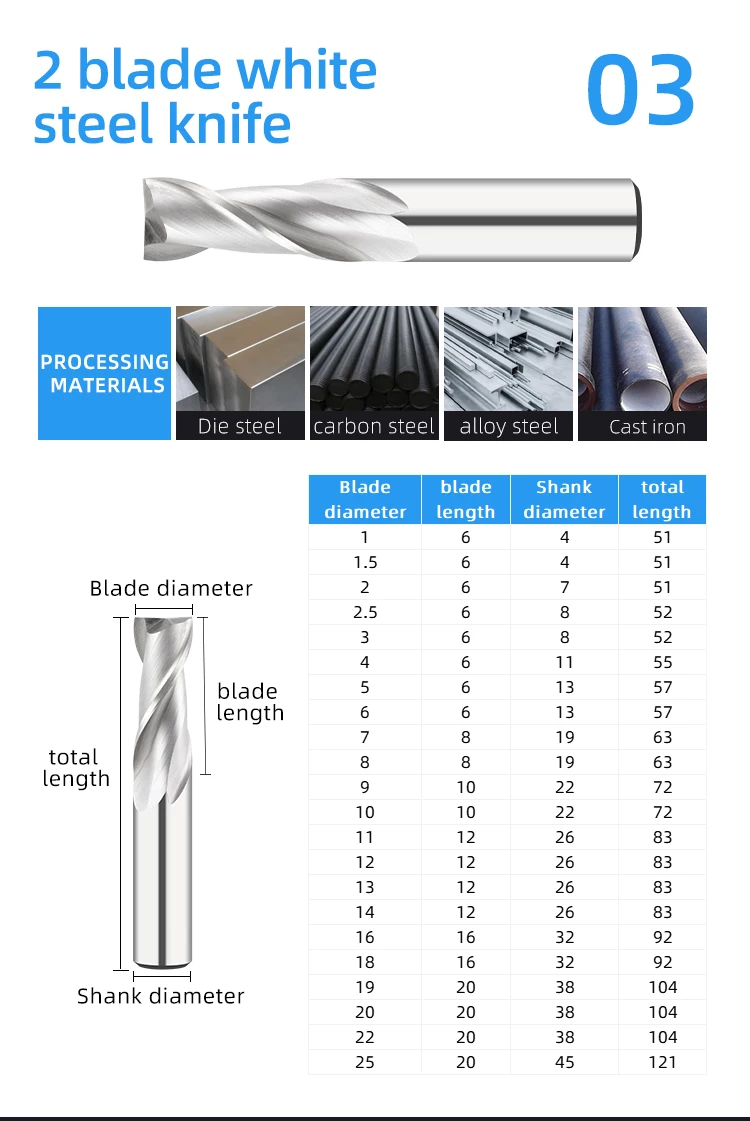 HSS Solid Carbide Taper Shank Endmill for Metal Stainless Steel Iron Milling