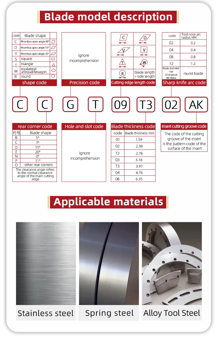 Metal Alloy Steel Indexable U Drill SPMG Drilling Insert Hardstone Carbide Insert